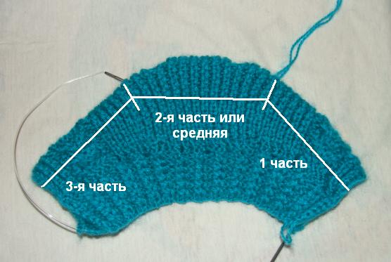 Схема и техника вязания свитера для начинающих